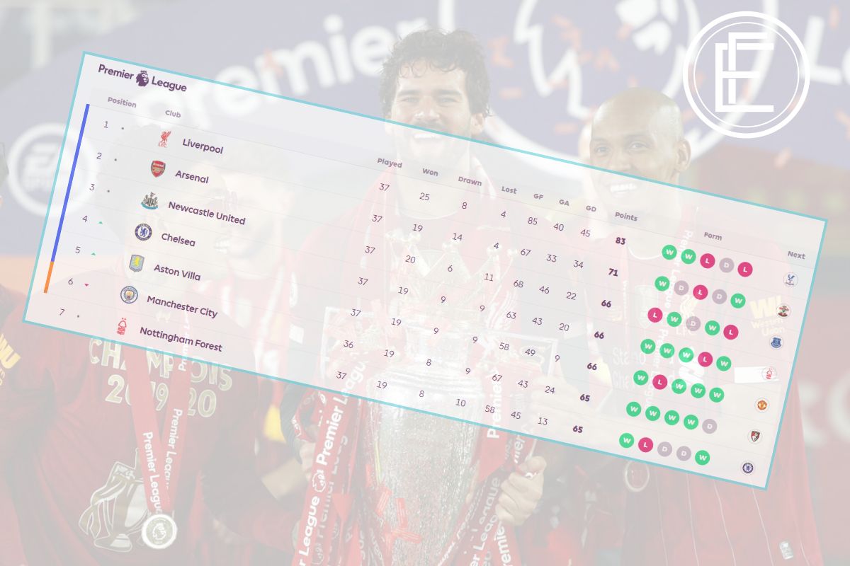 Premier League Packages